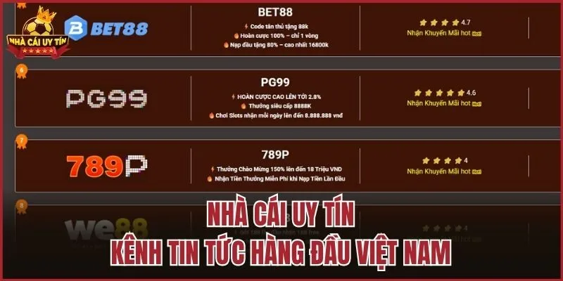 Nhà Cái Uy Tín - Kênh tin tức hàng đầu Việt Nam