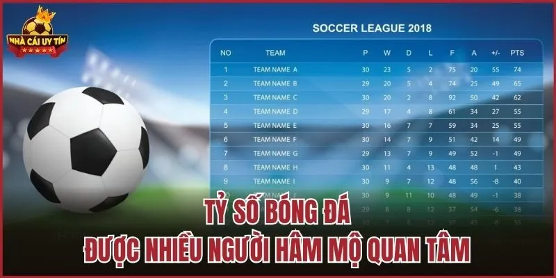 Tỷ số bóng đá được nhiều người hâm mộ quan tâm